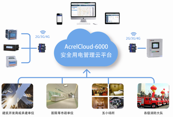 安科瑞Acrelcloud-銀行業(yè)安全用電云平臺(tái)