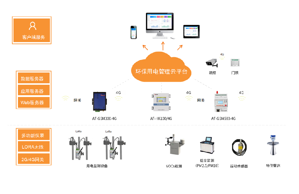 安科瑞Acrelcloud-VOCS監(jiān)測(cè)云平臺(tái)