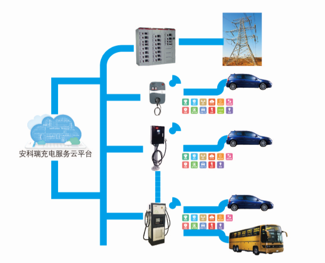 安科瑞Acrelcloud-汽車充電樁收費(fèi)運(yùn)營(yíng)云平臺(tái)