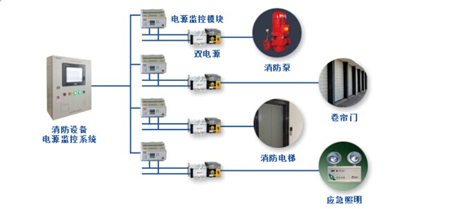 安科瑞AFPM消防設(shè)備電源監(jiān)控系統(tǒng)