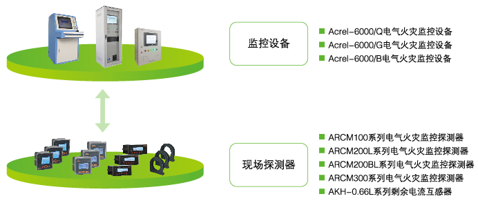 安科瑞Acrel-6000電氣火災監(jiān)控系統(tǒng)